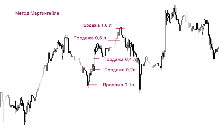 razgon-depozita-na-foreks-put-k-bystromu-uvelicheniju-kapitala-ili-opasnaja-igra