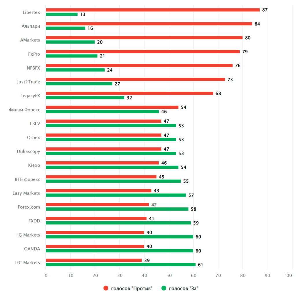 rejting-foreks-brokerov-kak-vybrat-nadezhnogo-partnera-dlja-torgovli