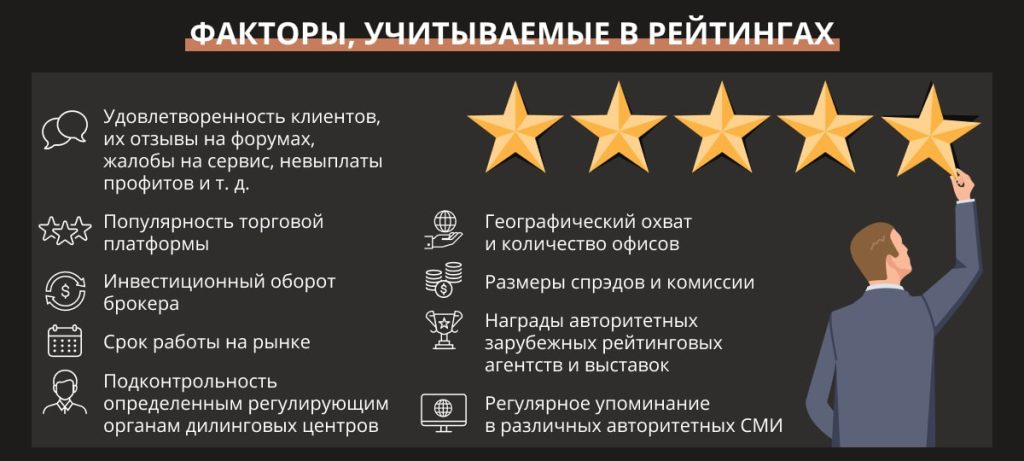 rejting-nadezhnosti-foreks-brokerov-kak-vybrat-bezopasnogo-partnera