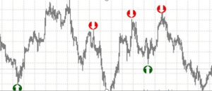 samyj-tochnyj-indikator-dlja-foreks-mif-ili-realnost