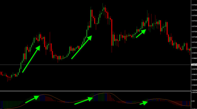 sovremennye-indikatory-foreks-novye-gorizonty-v-trejdinge