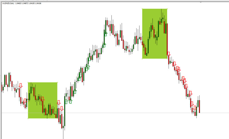 sozdanie-foreks-sovetnika-poshagovoe-rukovodstvo-i-sravnenie-platform