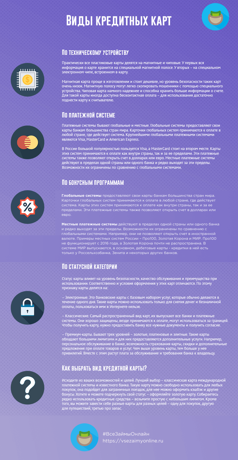 sravnenie-i-vybor-kreditnyh-kart-najdi-luchshuju-dlja-sebja