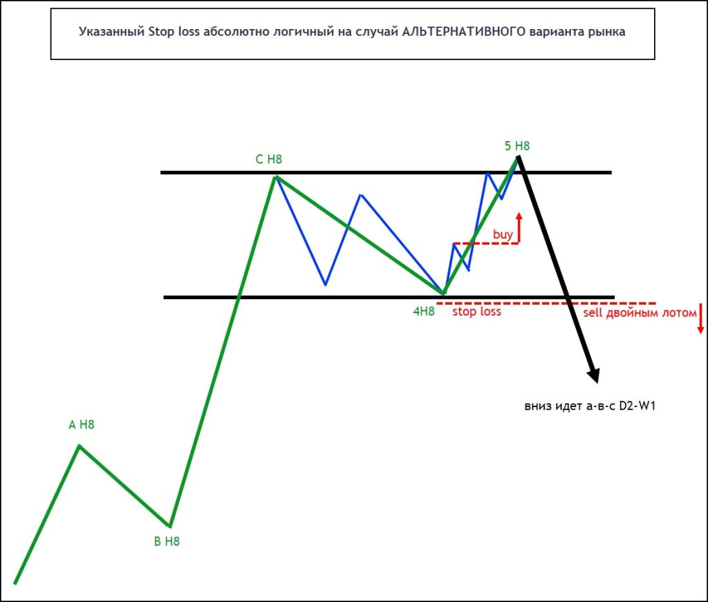 stop-loss-v-foreks-zashhita-vashego-kapitala
