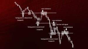 strategii-foreks-prostota-odnogo-indikatora