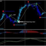Стрелочные индикаторы на Форекс Наглядность и простота в принятии решений