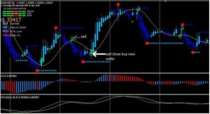 strelochnye-indikatory-na-foreks-nagljadnost-i-prostota-v-prinjatii-reshenij