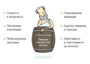 tendernoe-zakonodatelstvo-putevoditel-po-osnovnym-normam-i-pravilam