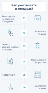 tendery-i-torgi-putevoditel-po-miru-gosudarstvennyh-i-kommercheskih-zakupok