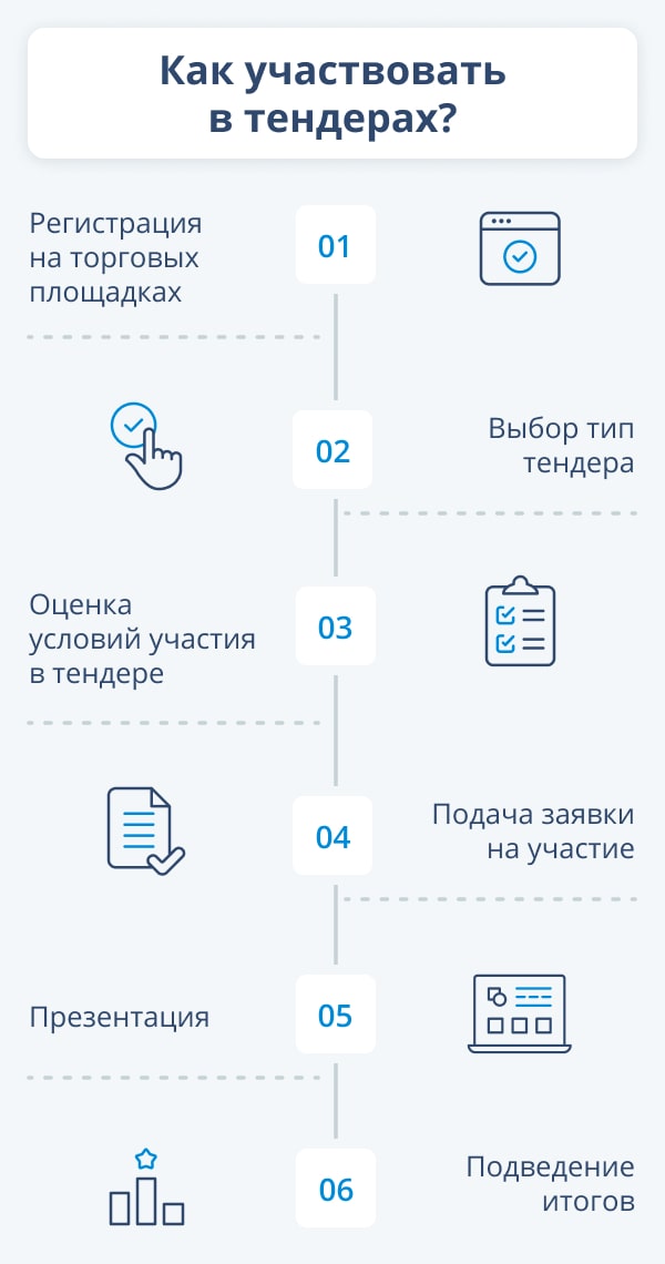 tendery-i-torgi-putevoditel-po-miru-gosudarstvennyh-i-kommercheskih-zakupok