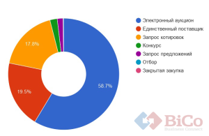 tendery-v-krymu-polnyj-obzor-i-vozmozhnosti-dlja-biznesa