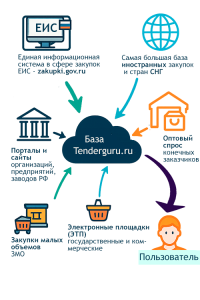 tendery-v-nizhnem-novgorode-vozmozhnosti-dlja-biznesa-i-kak-ih-najti