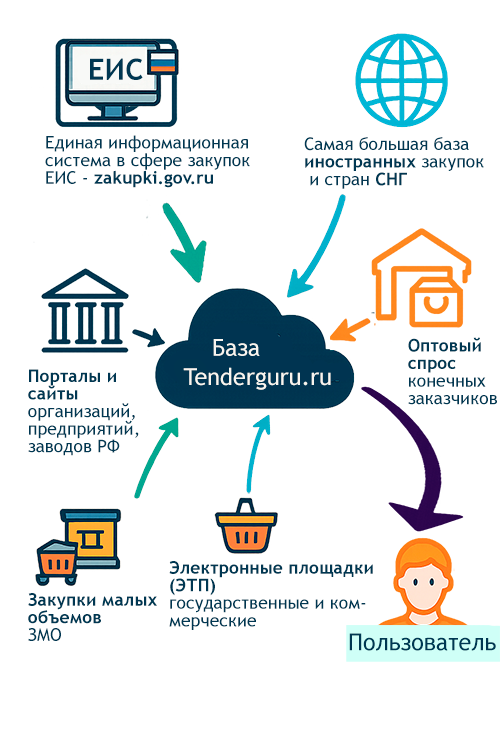 tendery-v-nizhnem-novgorode-vozmozhnosti-dlja-biznesa-i-kak-ih-najti