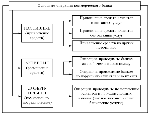 trastovye-lizingovye-i-faktoringovye-operacii-kommercheskogo-banka-sravnitelnyj-analiz