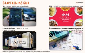 unikalnye-biznes-idei-v-amerike-rukovodstvo-dlja-predprinimatelej