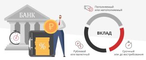 valjutnye-depozity-v-moskve-vygodnye-predlozhenija-i-sravnenie