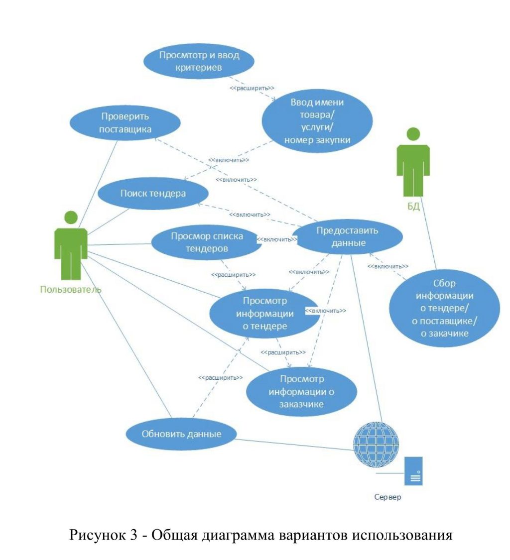 vlijanie-pobedy-v-tendere-na-razvitie-biznesa