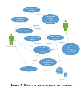 vlijanie-pobedy-v-tendere-na-razvitie-biznesa