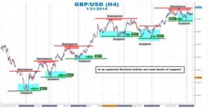 vnutridnevnaja-torgovlja-na-foreks-strategii-dlja-uspeshnogo-dnja