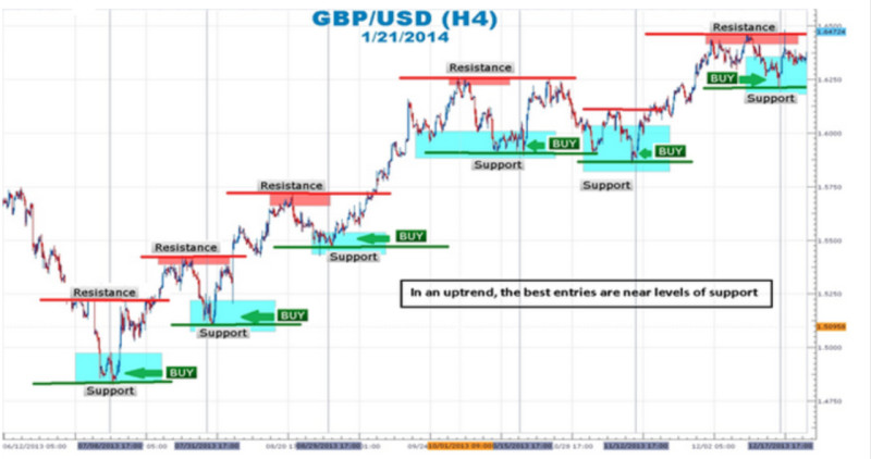 vnutridnevnaja-torgovlja-na-foreks-strategii-dlja-uspeshnogo-dnja