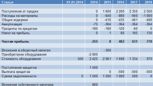 vybor-obekta-dlja-investicij-sravnenie-i-analiz