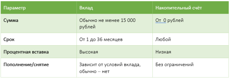vybor-optimalnogo-banka-dlja-depozita-sravnitelnyj-analiz-i-rekomendacii