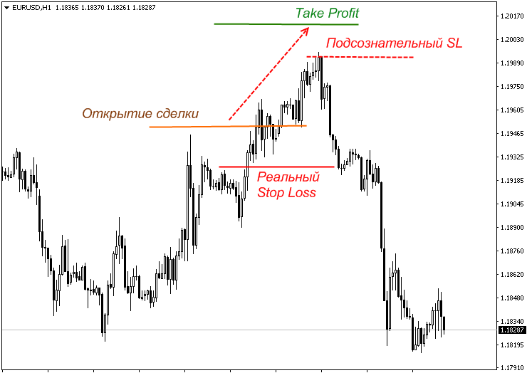 vysokochastotnyj-foreks-jeffektivnye-strategii-dlja-minutnyh-grafikov