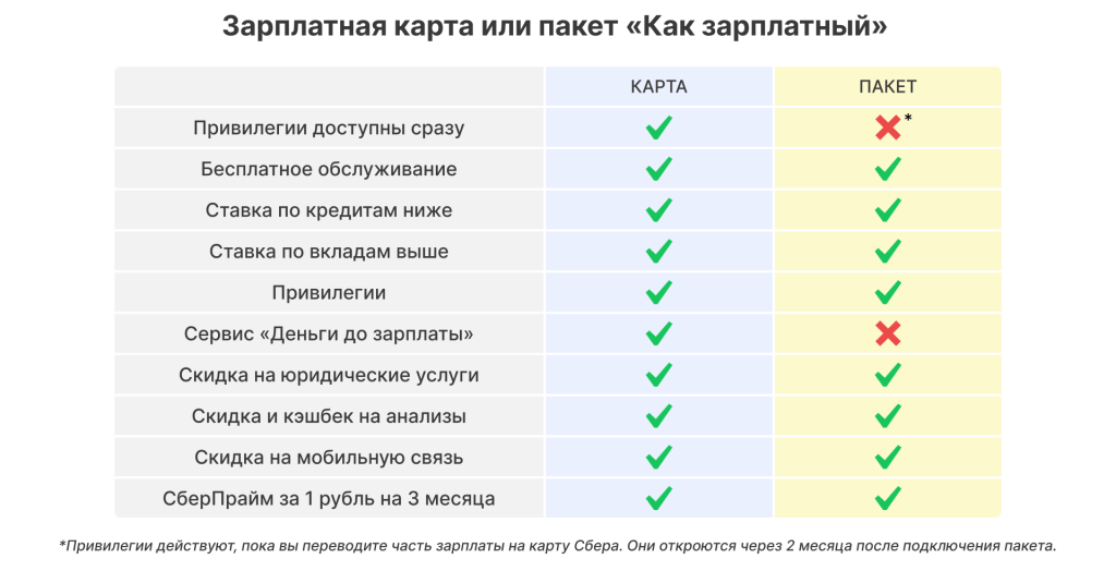 zarplatnye-karty-sberbanka-obzor-i-sravnenie