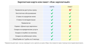 zarplatnye-karty-sberbanka-obzor-i-sravnenie